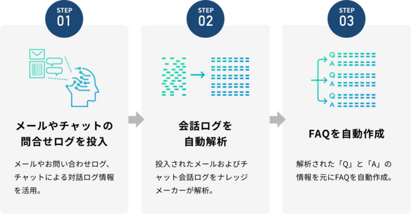 デジタルヒューマンと対話エンジン『BEDORE Conversation』が連携　リアルなAIアバターと高精度なユーザー意図理解対話が融合