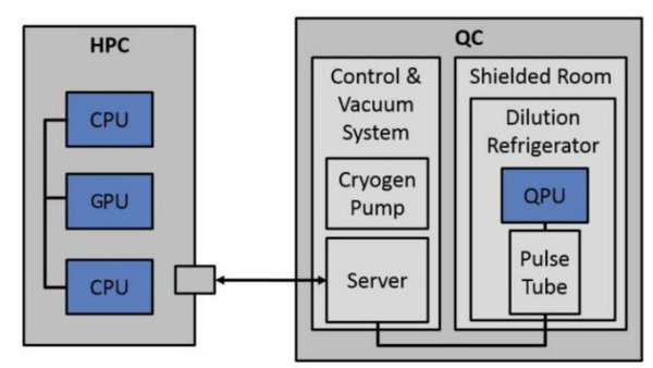 NVIDIA、量子プロセッサ「QPU」に言及 「量子のしくみ、期待される役割、実用時期」等を解説、QODAベータ版は年内リリースへ