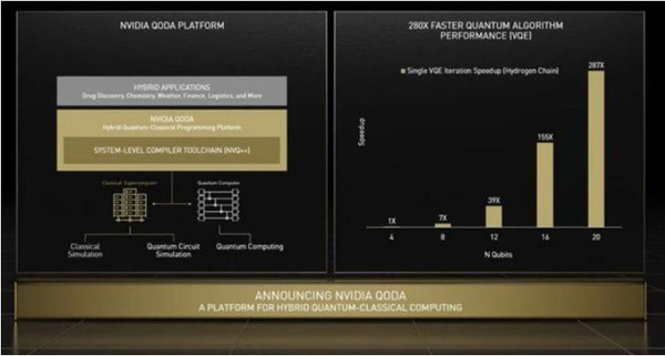 NVIDIA、量子プロセッサ「QPU」に言及 「量子のしくみ、期待される役割、実用時期」等を解説、QODAベータ版は年内リリースへ