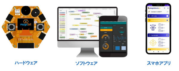 ドラッグ＆ドロップでIoT電子工作！スリランカ初のマイコンボード「マジックビット」Makuakeで952%を突破