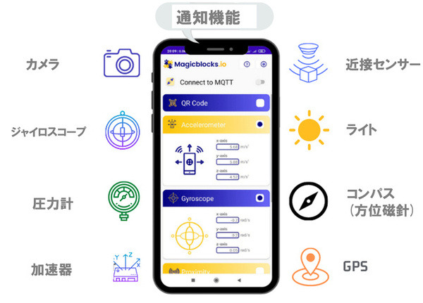 ドラッグ＆ドロップでIoT電子工作！スリランカ初のマイコンボード「マジックビット」Makuakeで952%を突破