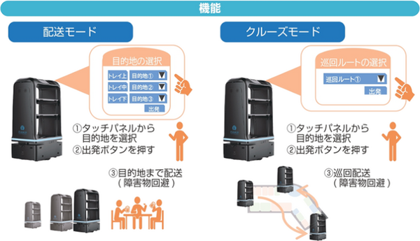 「配膳ロボット」と「テーブルオーダーシステム」を連動　テーブルから配膳ロボットを呼べる外食産業向けシステム　ダイヤ事務機