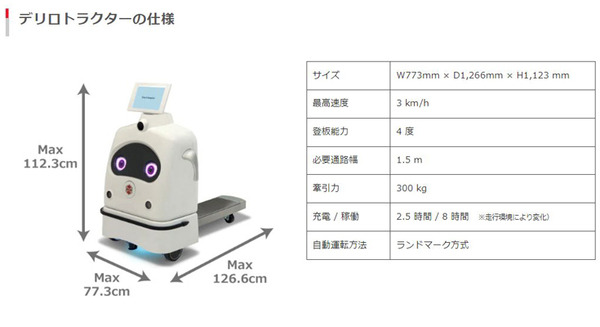 ZMPが病院向け自動搬送ロボ「デリロトラクター」のデモ動画を公開　用途に合わせてカート類を連携して自動運転