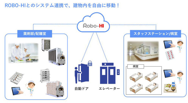 ZMPが病院向け自動搬送ロボ「デリロトラクター」のデモ動画を公開　用途に合わせてカート類を連携して自動運転