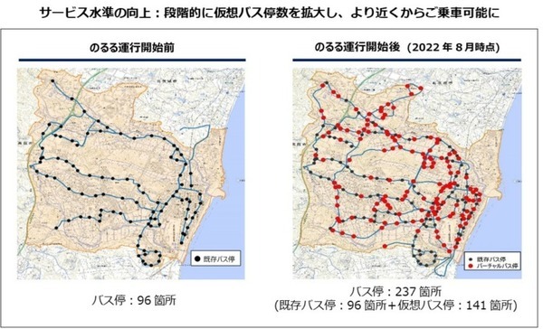 茨城交通、バス停の他に141の仮想バス停から乗降場所を指定できる呼出型AI最適経路バス「のるる」本格運行へ　利用者数は1.3倍増
