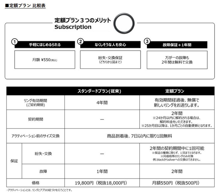 クレカ決済とドアの解錠は指輪で　スマートリング「EVERING」が定額プランの提供を開始
