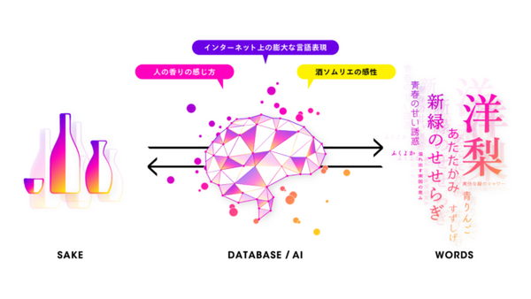 「やきとり嶋家 南麻布」日本酒ソムリエAI「KAORIUM」を導入 Z世代へにむけてペアリングと酒場文化の継承を目指す