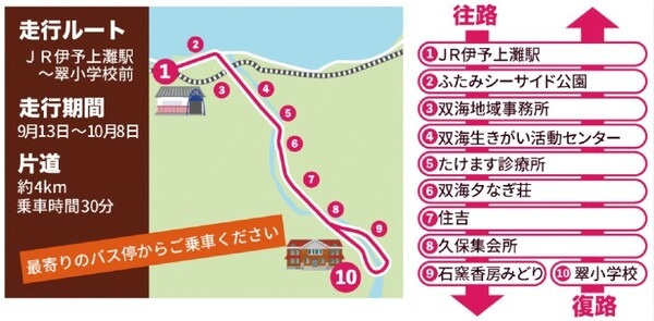 自動運転バスとヘルスケアアプリなどを組合せて実証実験　自動運転バスや「Fitbit」で外出意欲や健康意識の向上へ！伊予市とBOLDLY