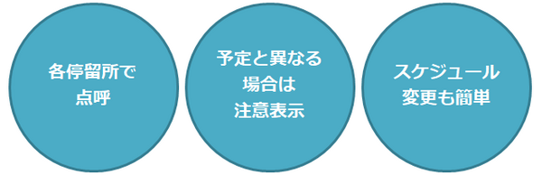 園児の置き去り防止アプリ「QRだれドコ」にバスでの点呼機能を追加　バス置き去り事故防止に　保育園・幼稚園は原則無償