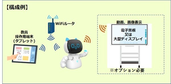 英語授業をAIロボット「Kebbi Air」がサポート　ネイティブな発音による「会話」「聞き取り」「動画再生」機能が充実　シジスカイ