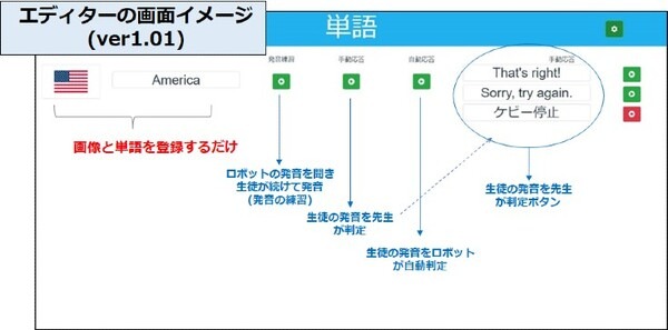 英語授業をAIロボット「Kebbi Air」がサポート　ネイティブな発音による「会話」「聞き取り」「動画再生」機能が充実　シジスカイ