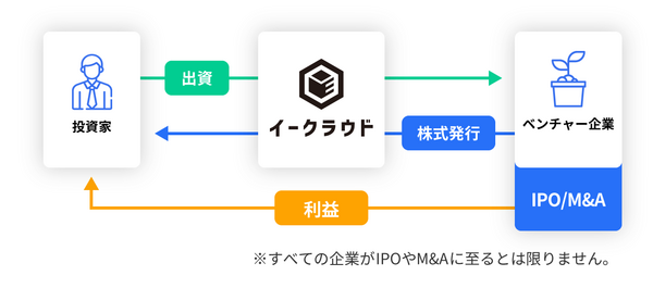 次世代の車椅子は しゃがむ、立ち上がる、エスカレーターに乗る!? 次世代モビリティ開発「LIFEHUB」がクラファン「イークラウド」で投資家募集中