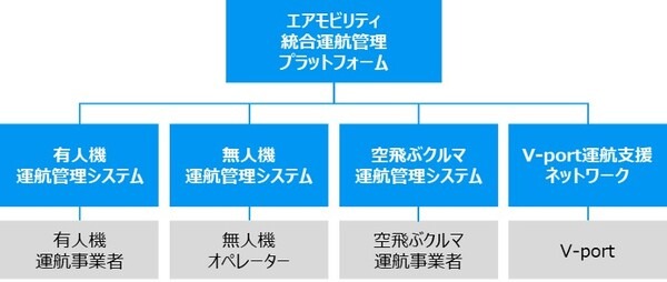 テラドローンが大阪で「空飛ぶクルマ」などの「空の道」構築を目指す　ドローンとヘリコプターで実証実験の実施へ