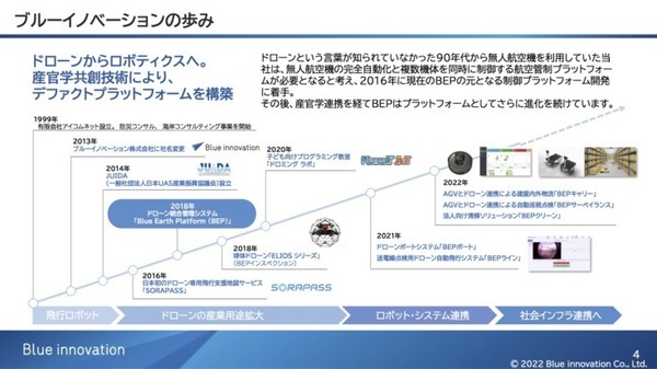 プラント、ビル、空中で複数ロボットを連携させる「ハブ」を目指すブルーイノベーション