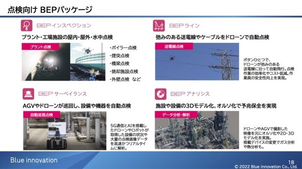 プラント、ビル、空中で複数ロボットを連携させる「ハブ」を目指すブルーイノベーション