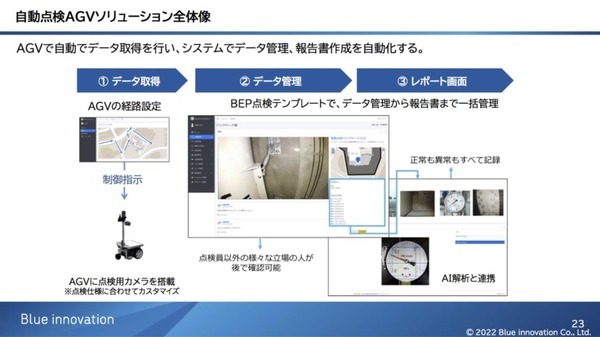 プラント、ビル、空中で複数ロボットを連携させる「ハブ」を目指すブルーイノベーション