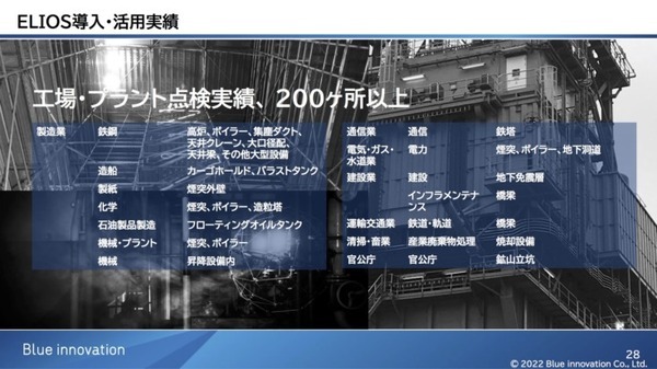 プラント、ビル、空中で複数ロボットを連携させる「ハブ」を目指すブルーイノベーション