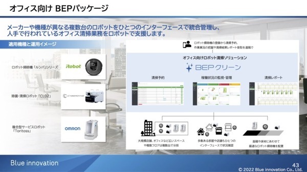 プラント、ビル、空中で複数ロボットを連携させる「ハブ」を目指すブルーイノベーション