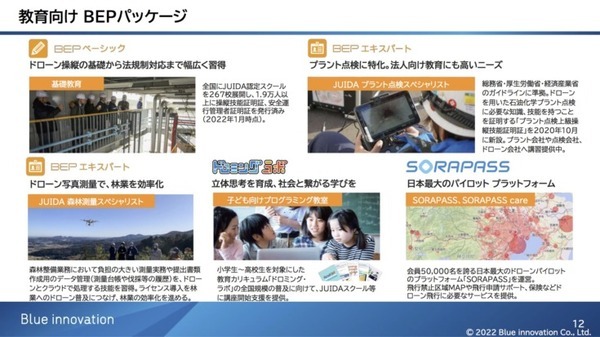 プラント、ビル、空中で複数ロボットを連携させる「ハブ」を目指すブルーイノベーション