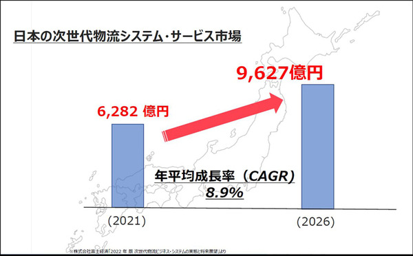 ソフトバンクロボティクスが物流向け自動化ソリューションに本格参入　体験施設を千葉県市川にオープン、報道陣に公開