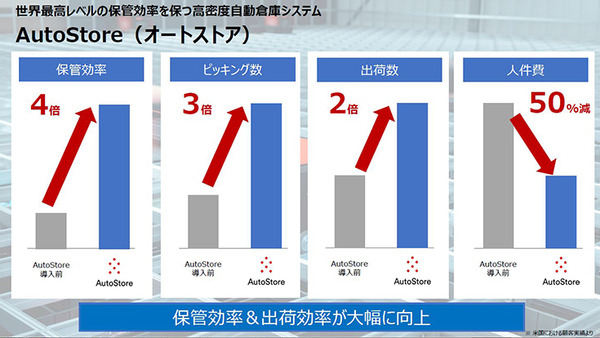 ソフトバンクロボティクスが物流向け自動化ソリューションに本格参入　体験施設を千葉県市川にオープン、報道陣に公開
