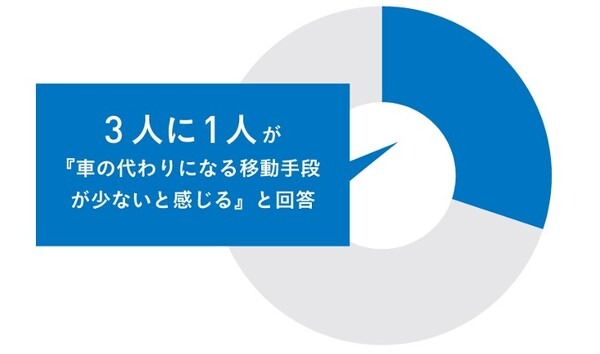 歩道を走れるスクーターをWHILLが新発売　「人生100年時代」のシニア向けモビリティ市場を開拓