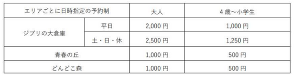 ジブリの秘密がいっぱい！ジブリパークが「ジブリの大倉庫」の情報を公開　11月「愛・地球博記念公園」開園が待ちきれない