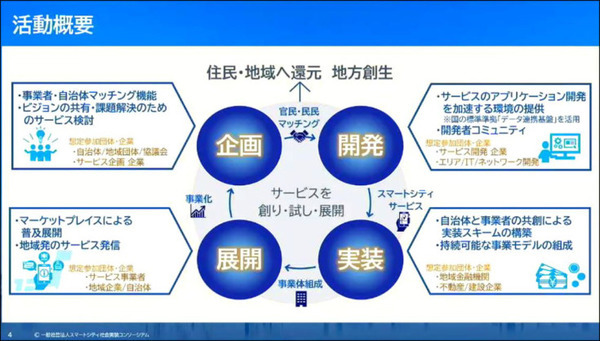 スマートシティ社会実装コンソーシアム　設立シンポジウム「スマートシティの社会実装を加速するエコシステムの構築に向けて」開催