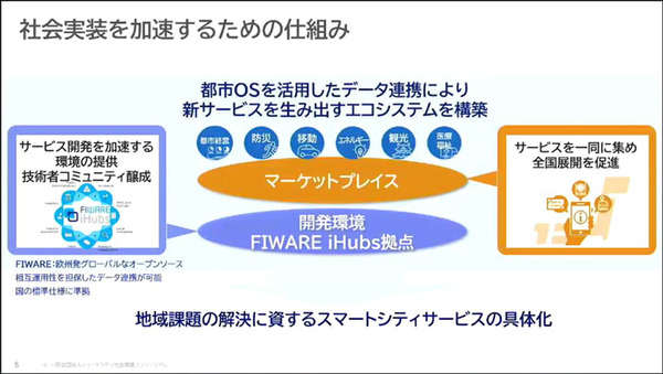 スマートシティ社会実装コンソーシアム　設立シンポジウム「スマートシティの社会実装を加速するエコシステムの構築に向けて」開催
