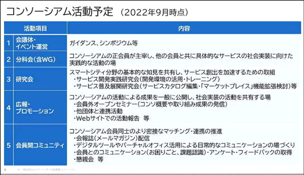 スマートシティ社会実装コンソーシアム　設立シンポジウム「スマートシティの社会実装を加速するエコシステムの構築に向けて」開催