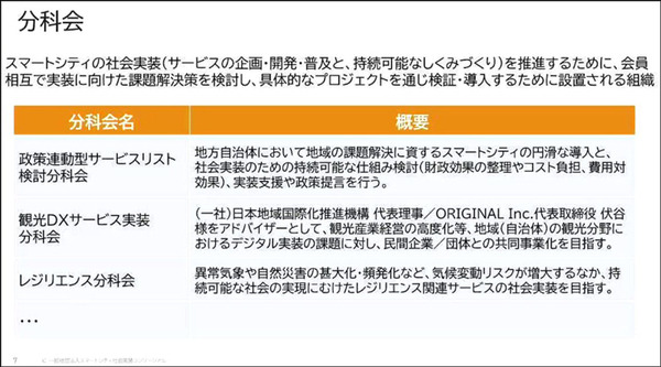スマートシティ社会実装コンソーシアム　設立シンポジウム「スマートシティの社会実装を加速するエコシステムの構築に向けて」開催