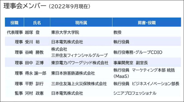 スマートシティ社会実装コンソーシアム　設立シンポジウム「スマートシティの社会実装を加速するエコシステムの構築に向けて」開催