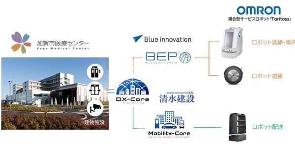 医療センターで病院設備と複数ロボットを連携、清掃・案内・配送サービス実証導入　清水建設とブルーイノベーション、オムロン