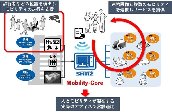 医療センターで病院設備と複数ロボットを連携、清掃・案内・配送サービス実証導入　清水建設とブルーイノベーション、オムロン