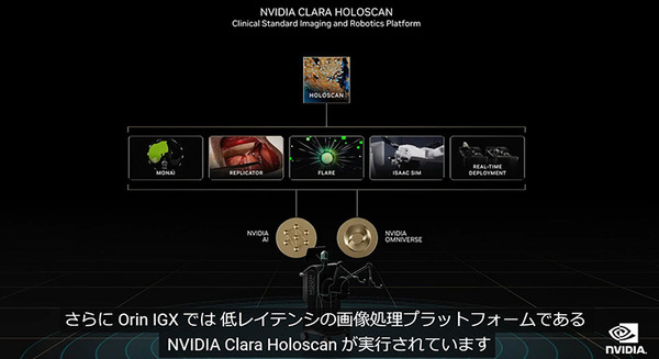 【速報】手術支援ロボットにNVIDIA「IGX AI」と「Clara Holoscan」を採用　開発ベンチャー3社が医療用AI開発を加速