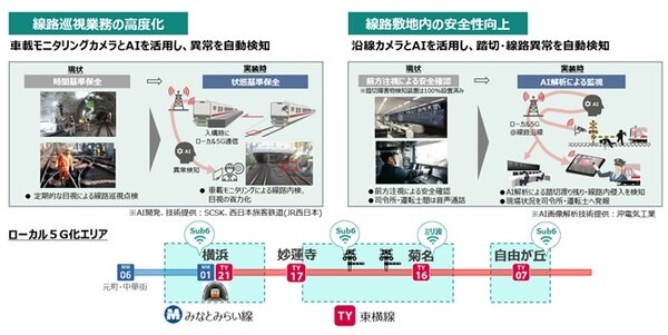 住友商事と東急、鉄道事業向け「ローカル5G」活用実験を12月に開始　東横線・横浜高速鉄道みなとみらい線にて