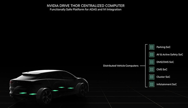 NVIDIA 自動運転AI「DRIVE Thor」集中型車載コンピュータを発表 「DRIVE Concierge」車載インフォテインメントも統合制御へ
