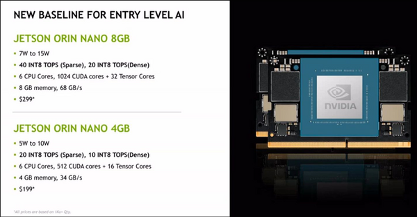 NVIDIA「Jetson Orin Nano」のベンチマーク結果を公開　従来NanoやTX2 NXとの性能差は?「GTC 2022」レポート