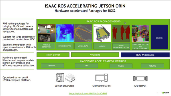 NVIDIA「Jetson Orin Nano」のベンチマーク結果を公開　従来NanoやTX2 NXとの性能差は?「GTC 2022」レポート