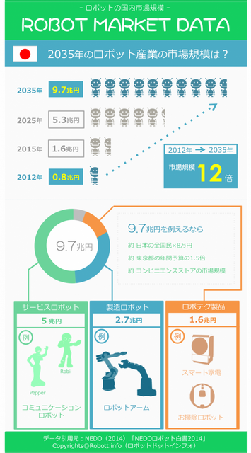 robot_infographic_vol1