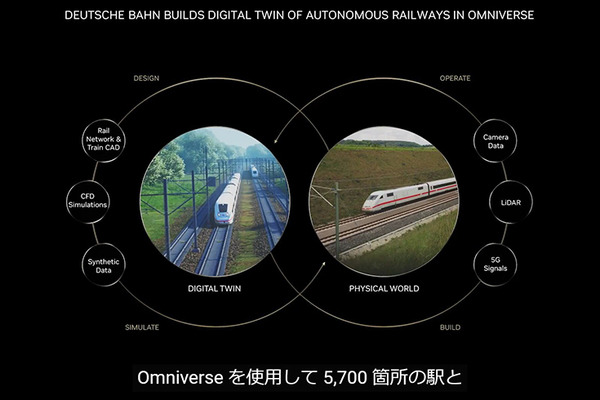 ドイツ鉄道がデジタルツイン導入に着手　5,700駅と33,000km路線の鉄道網をNVIDIA Omniverseで構築　次世代の鉄道システム構築へ