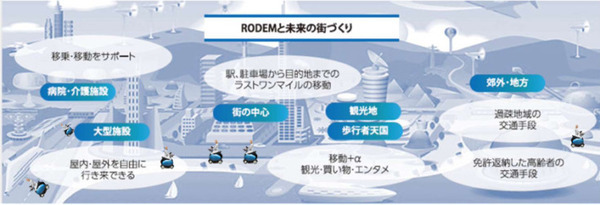 パーソナルスマートモビリティのシェアリングサービス「ネオモビ株式会社」設立　ロボットメーカーのテムザックら3社が連携