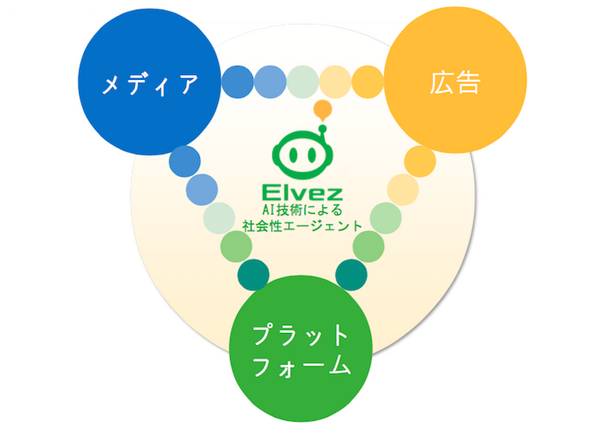 「人間の話し相手になる人工知能を提供していきたい」株式会社エルブズ
