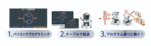 電子工作キット「エレキット」超音波で蒸気を出して動くロボット、プログラミング・フォロのアップデート版など3種同時発売
