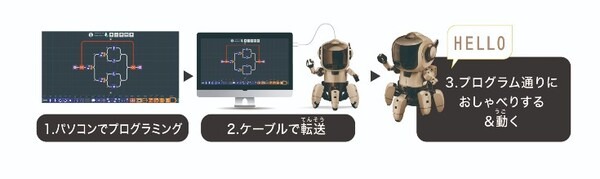 電子工作キット「エレキット」超音波で蒸気を出して動くロボット、プログラミング・フォロのアップデート版など3種同時発売