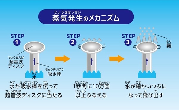 電子工作キット「エレキット」超音波で蒸気を出して動くロボット、プログラミング・フォロのアップデート版など3種同時発売