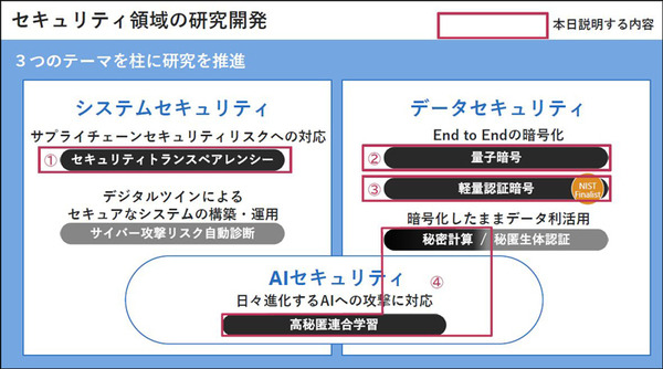 NEC「先進的なセキュリティ技術の研究開発と取組み」(1)　報道向けブリーフィングで語った4つの最先端技術