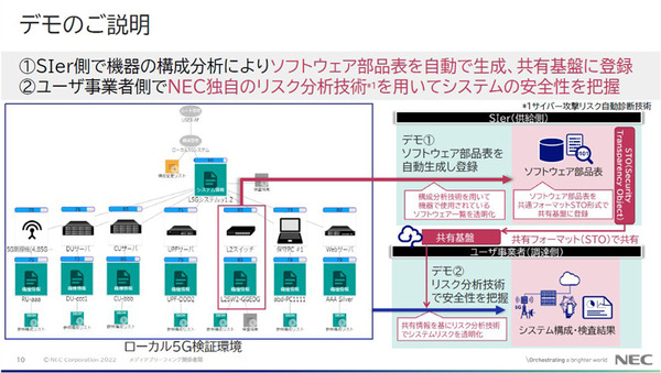 NEC「先進的なセキュリティ技術の研究開発と取組み」(1)　報道向けブリーフィングで語った4つの最先端技術