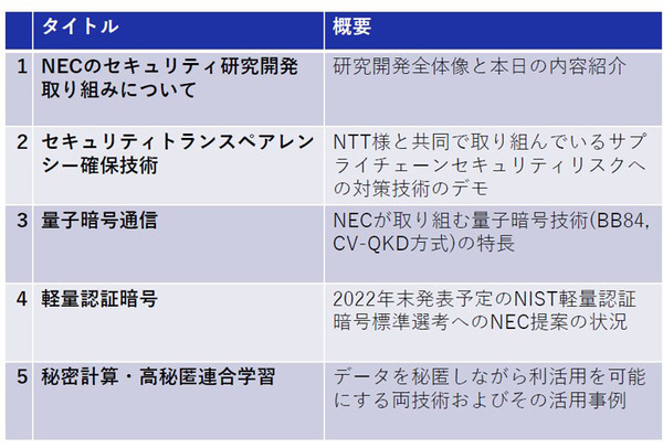 NEC「先進的なセキュリティ技術の研究開発と取組み」(2)　量子暗号通信が安全と言われる理由 「BB84方式」と「CV-QKD方式」