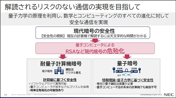 NEC「先進的なセキュリティ技術の研究開発と取組み」(2)　量子暗号通信が安全と言われる理由 「BB84方式」と「CV-QKD方式」